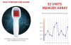 Memory of n Non Touch Infrared Thermometer